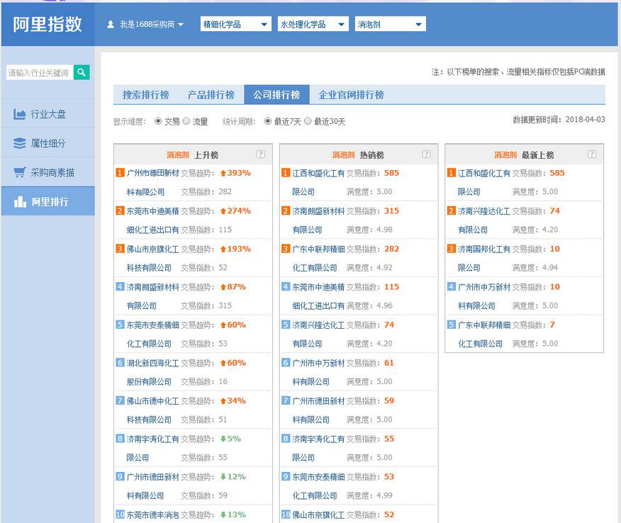 阿里指數排名詳情圖