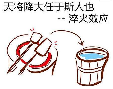圖為淬火漫畫(huà)圖