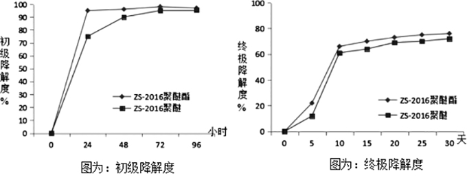 曲線(xiàn)