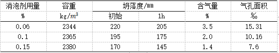 混凝土狀態(tài)和表觀(guān)現象