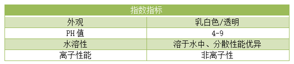 指數指標