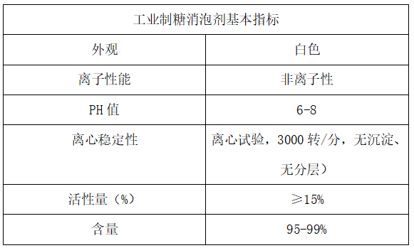 基本指標