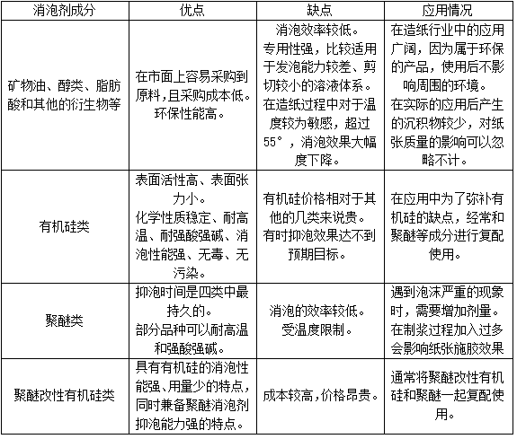 造紙水處理圖標