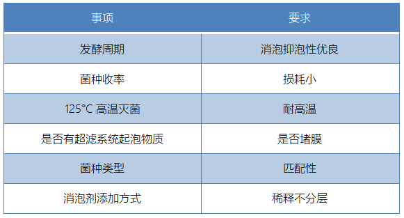 注意事項