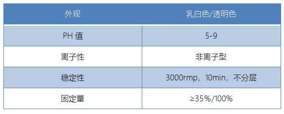 基本指標